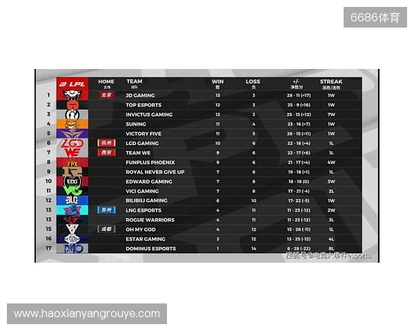 布达佩斯Major第一阶段：棋差一招！FaZe 10-13 NRG